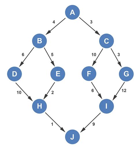 Greedy Algorithm Algorithm for CT Images に対する画像結果