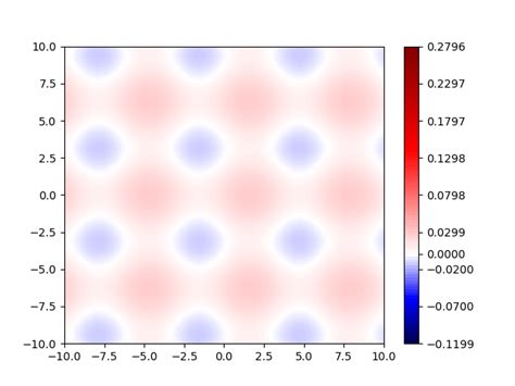 Image result for Matplotlib.figure Multiple Colors