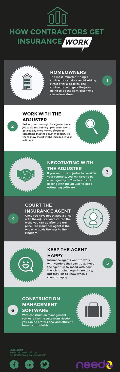 Image result for Construction Contractors Insurance