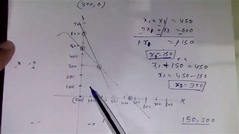 Image result for LPP Graphical Method Problems