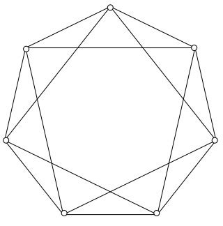 Image result for Planar Graph Examples