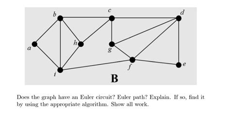 Image result for Euler Path Graph