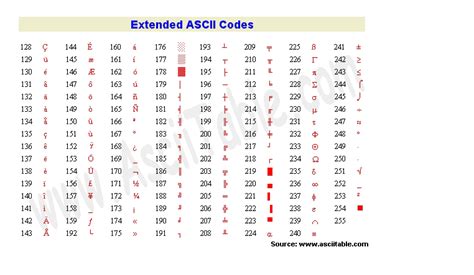 Image result for ASCII Special Characters Keyboard