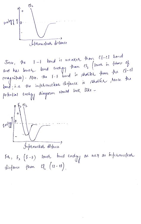 Image result for Internuclear Distance vs Potential Energy of O2