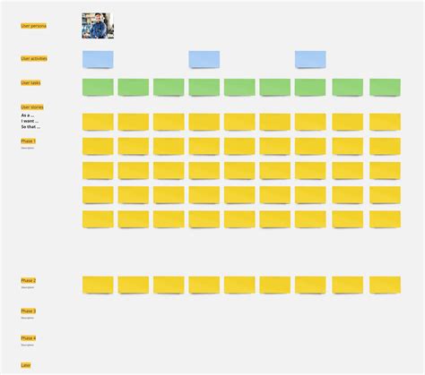 Image result for User Story Mapping Email