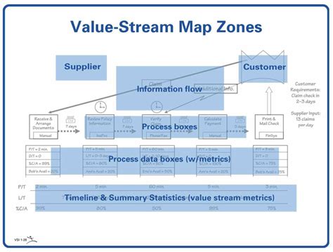 Current Value Stream Map に対する画像結果