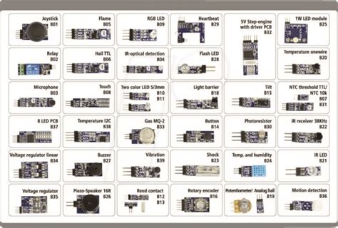 Sensor Module Liste ಗಾಗಿ ಇಮೇಜ್ ಫಲಿತಾಂಶ