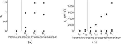 Image result for Examples of Morris Method