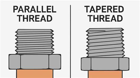 Parallel Threading に対する画像結果