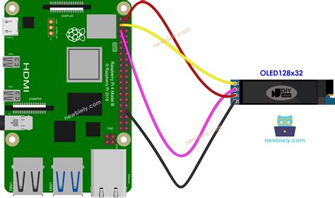 Toradh íomhá ar P10 Display Raspberry Pi Wiring