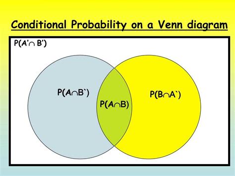 Afbeeldingsresultaten voor Conditional Probability Numerical Illustration