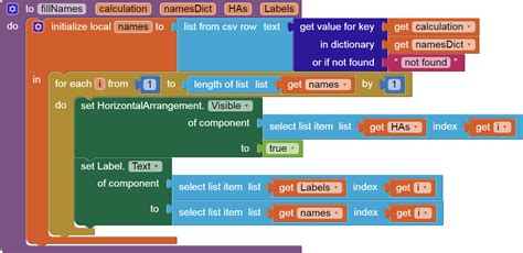 Image result for MIT App Inventor Code for Calculator