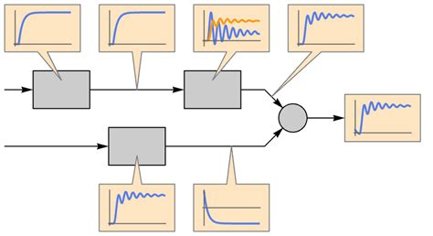 Input/Output Deferens Image-க்கான படிம முடிவு