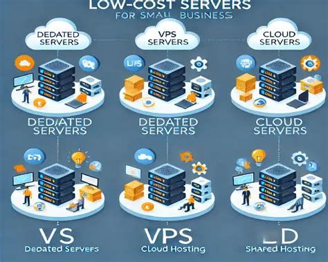 Toradh íomhá ar Low Cost Servers