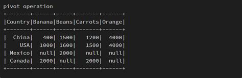 Image result for Spark SQL Pivot