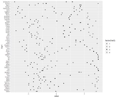 Image result for Ggplot Shapes List
