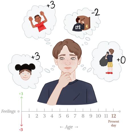 Bildergebnis für A Real Life Timeline Model