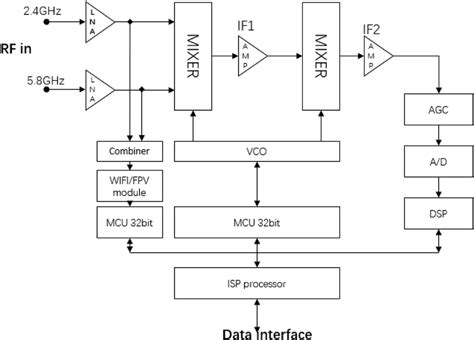 RF Detection എന്നതിനുള്ള ഇമേജ് ഫലം