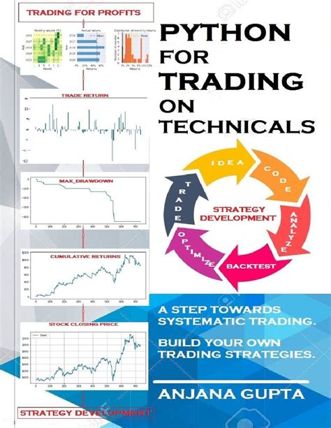 Image result for Python Programming for Trading