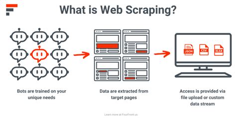 Image result for Web Scraping Services
