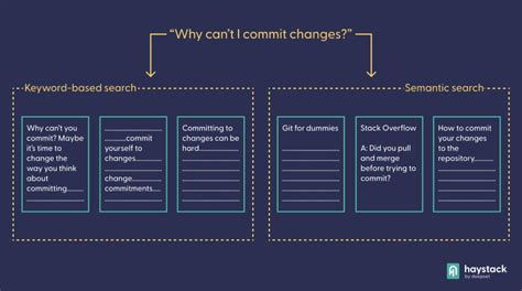 Toradh íomhá ar Semantic Search Python