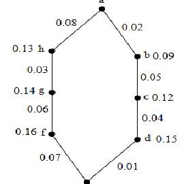 Afbeeldingsresultaten voor Fuzzy Labeling Graph