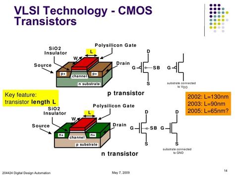 Toradh íomhá ar Digital CMOS VLSI Design