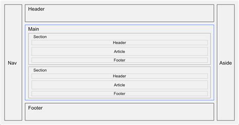 Image result for HTML Base Structure
