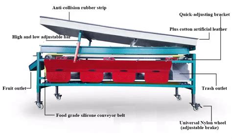 Afbeeldingsresultaten voor Multi-Frequency Sorting Machine