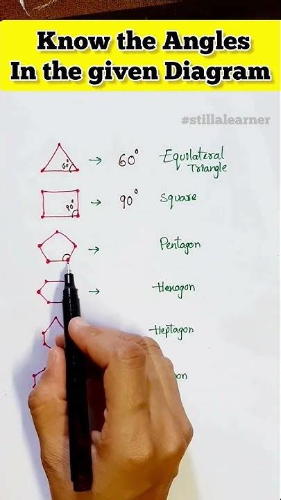 Image result for Math Antics Angles