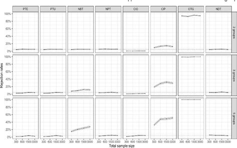 Image result for SmartPLS Multi-Group Analysis