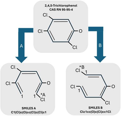 Toradh íomhá ar Graph of Integrated Circuit Evolution