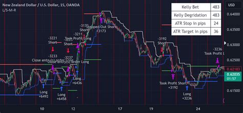 Mean Reversion Channel Indicator માટે ઇમેજ પરિણામ