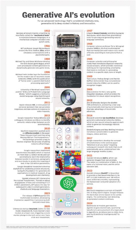 Image result for History of Generative Learning