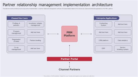 Afbeeldingsresultaten voor Oracle Implementation Methodology for Partner Relationship Management