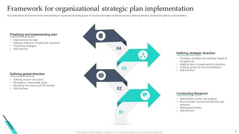 Image result for Implementation Plan Slide