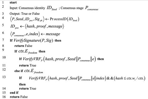 Algorithm Validation Pueblo に対する画像結果