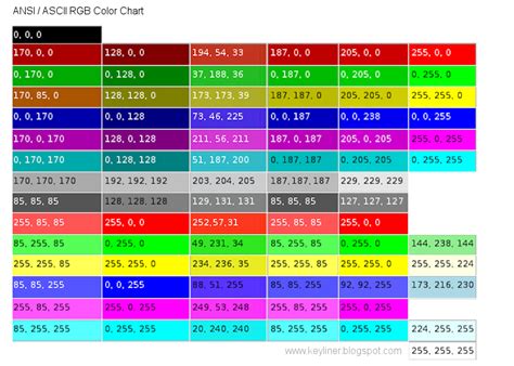 Image result for ANSI Color Code Chart
