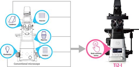 Image result for Ti2 Robotic Work Cell Microscope Blueprint