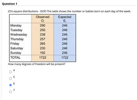 Image result for Chi-Square Gof Table Publicvation Table Example