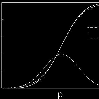 Afbeeldingsresultaten voor Cumulative Normal Distribution