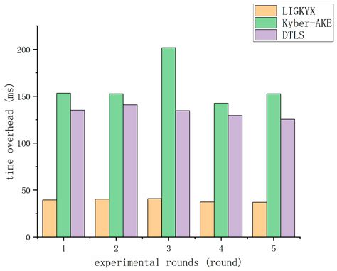 Image result for Python Kyber Algorithm