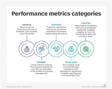 Image result for Measuring Behavior in Performance Management