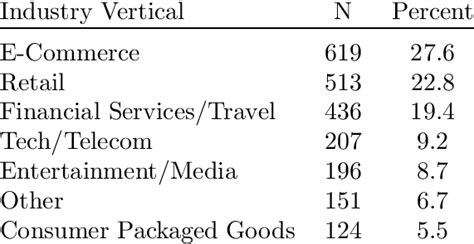 Image result for Conversion Rate Events