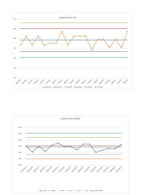Image result for Control Chart Graphics