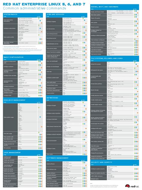 Red Hat Linux Commands Cheat Sheet に対する画像結果