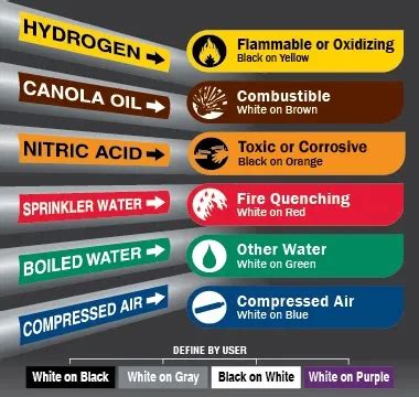 OSHA Pipe Color Chart に対する画像結果
