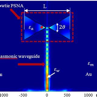 Image result for Front Model Physics
