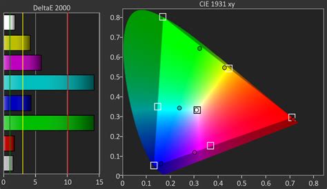 Xgimi Aura 2 Projector に対する画像結果