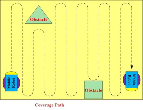 Image result for Example of Fixed CPP